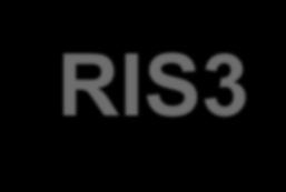 Strategie Inteligentnych Specjalizacji RIS3