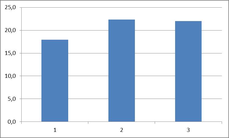 ŚREDNIA PUNKTACJA DLA CAŁEJ GRUPY 2013-2015 33 WSTĘPNE WYNIKI DUŻA GRUPA SZPITALI OK.