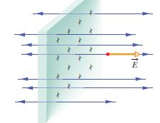 0.3.. Linie pola elektrycznego Michael Faraday (XIX w.), twórca koncepcji pola elektrycznego, wyobrażał je sobie jako przestrzeń wypełnioną liniami sił. Rys.