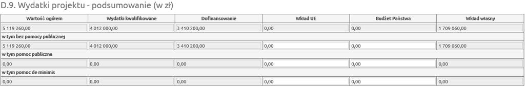 Przykład: D.9. Wydatki projektu - podsumowanie (w zł) Należy uzupełnić wartości liczbowe w polu Wkład UE, w odpowiednich wierszach: w tym bez pomocy publicznej.