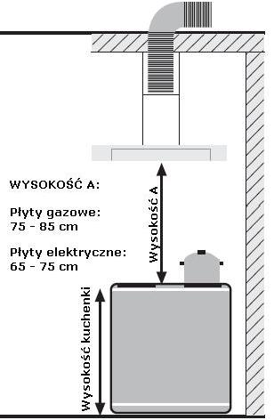 Wskazówki dla poprawnej instalacji okapu Przy montażu okapu w trybie wyciągu należy przestrzegać następujących wskazówek: W pomieszczeniach, gdzie będzie zainstalowany okap wielkość otworu dolotowego