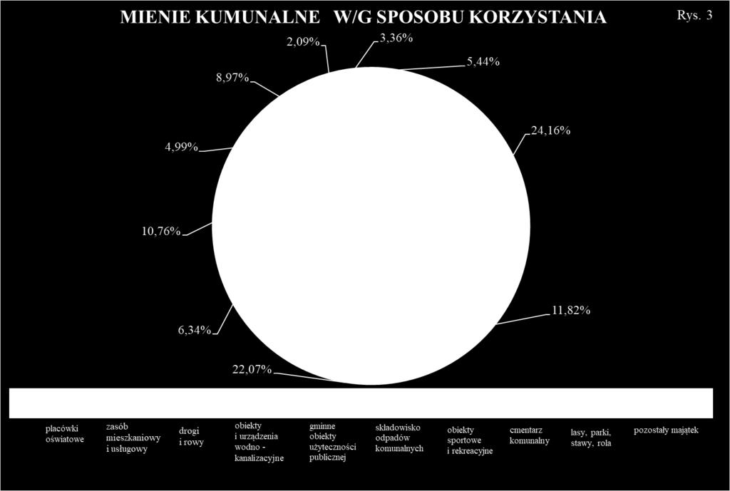 SWiK 9. targowisko miejskie 1,30 1 875 958 14 10. CRWiS Strzelec, 1,39 14 350 133 1 11. kąpielisko miejskie + hala sportowa 2,56 776 342 11 12.