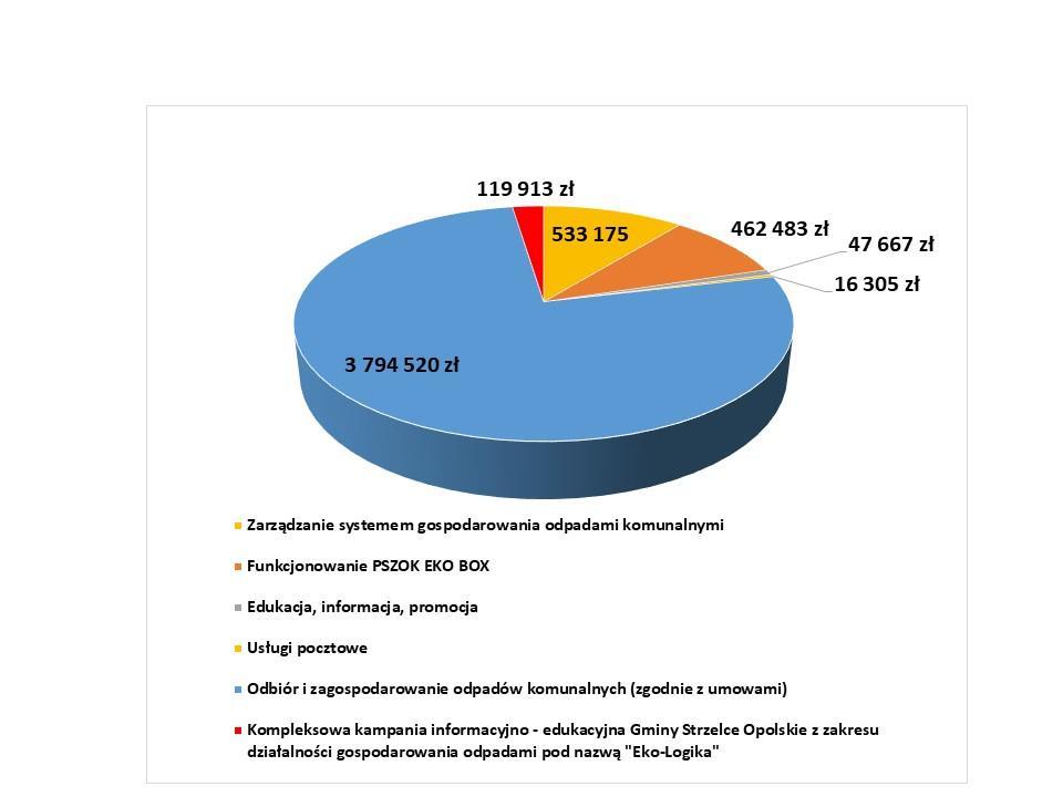 systemu gospodarowania