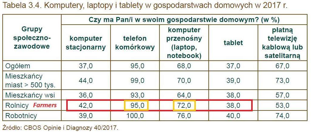 Bardzo duże zapotrzebowanie społeczne na platformę bioinformatyczną jako narzędzie
