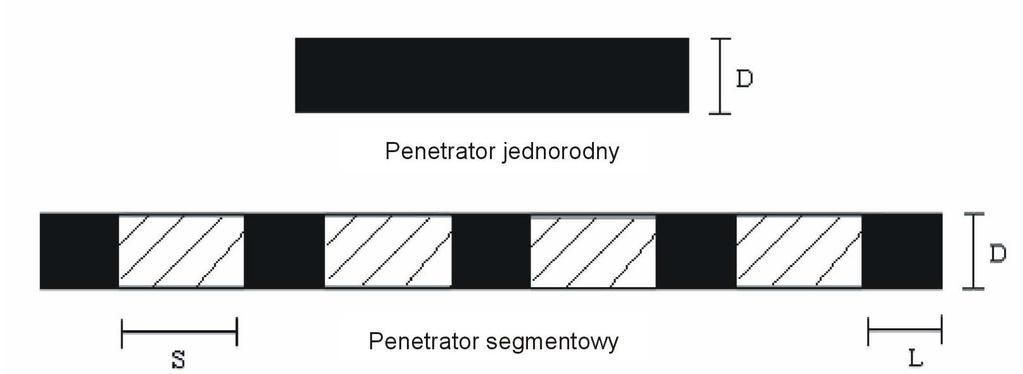 materiałem CNTs (carbon natotubes) pochodzącym od alotropowej odmiany węgla o bardzo wysokich własnościach wytrzymałościowych ( E 1000 GPa, R 02 63 GPa).