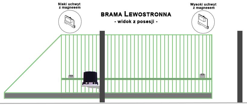 Instrukcja centrali sterującej S14 S t r o n a 11 B.