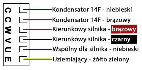 Podłączenie przewodów silnikowych: Podłączenie przewodów wyłącznika kraocowego: OSTRZEŻENIE: Nie próbuj regulowad mocy bramy, umieszczając dłoo, ramię