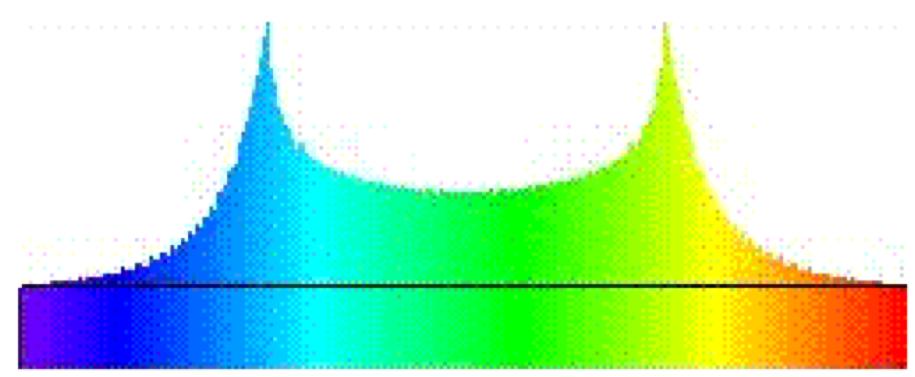 Equatorial disk H =<latexit