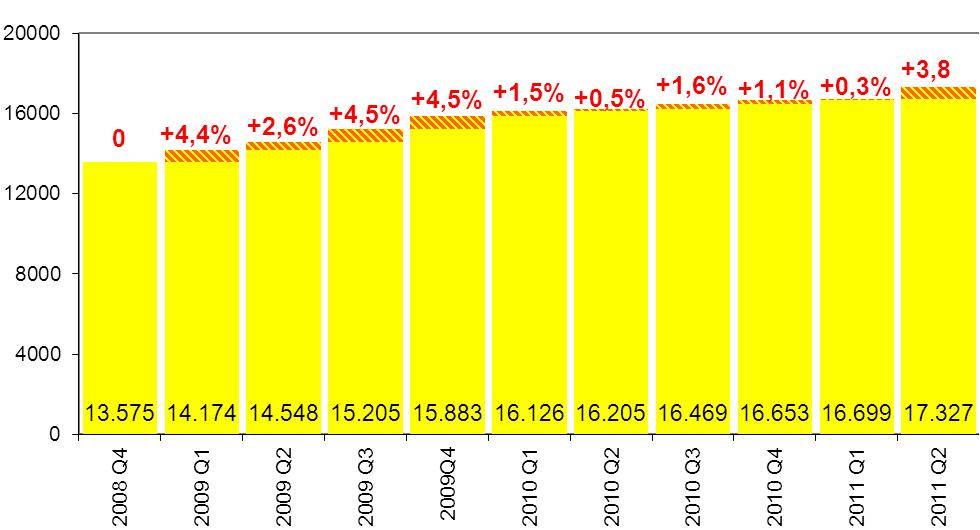 Wykres nr 22. Liczba bankomatów w kolejnych kwartałach od IV kwartału 2008 r.