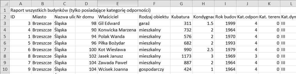 polecenia KatBudWs przedstawiono na rys. 5. Do uzupełnienia danych przestrzennych i opisowych o budynkach można skorzystać z otwartego oprogramowania np. Quantum GIS.