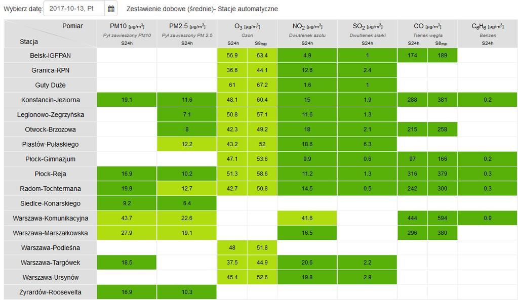 JAKOŚĆ POWIETRZA Wyniki pomiarów