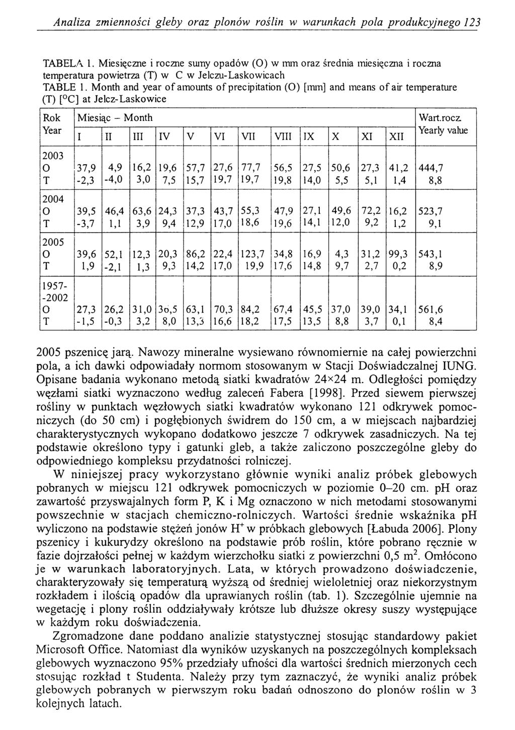 Analiza zmienności gleby oraz plonów roślin w warunkach pola produkcyjnego 123 ABELA 1.
