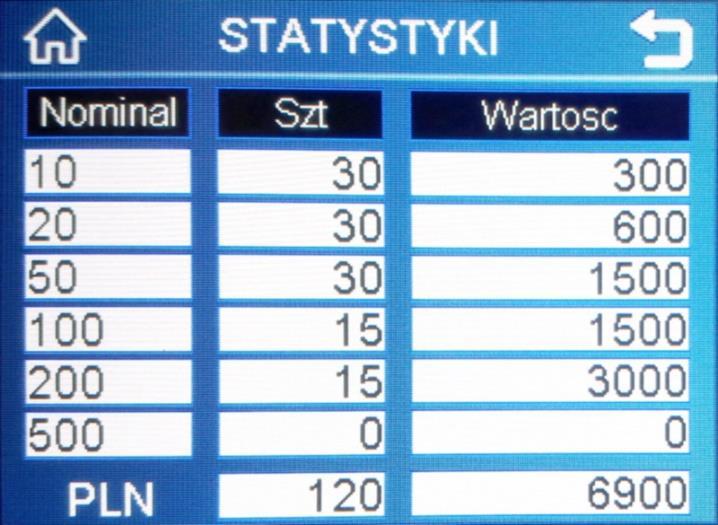 Nominał Ilość sztuk Wartość Jeżeli urządzenie podłączone jest do drukarki, można wydrukować raport