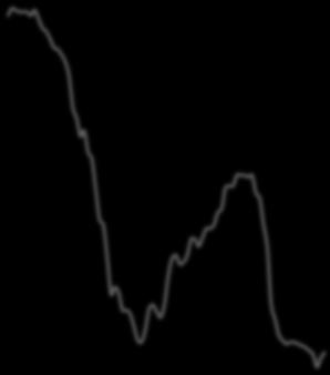 zł/kg USD/t [2.