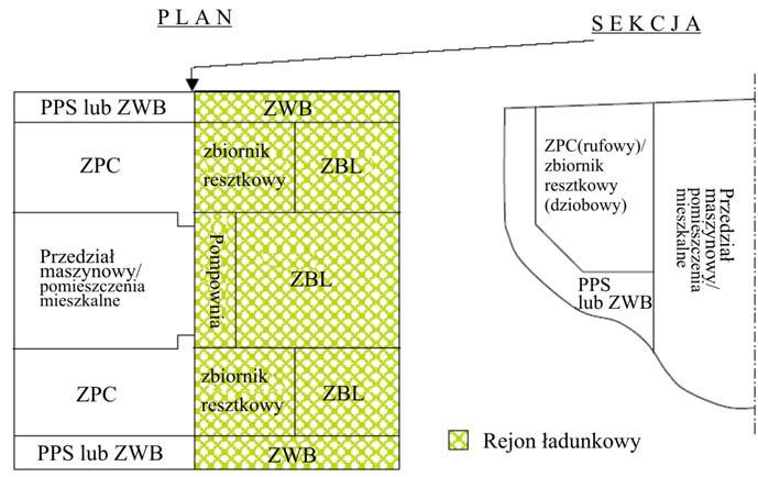 Postanowienia ogólne 13 Przestrzenie oddzielne przedziały, włączając w to ładownie i zbiorniki.