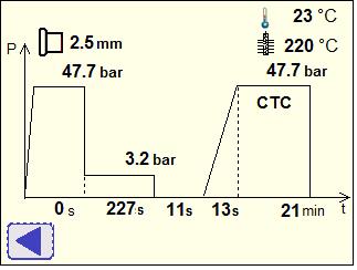 Instrukcja obsługi CNC 4.0 160/250/315 9 Ustawienia maszyny Jeżeli wybrany jest standard zgrzewania DVS 2207-1 (A) (patrz rozdział 9.4.3), ta funkcja nie będzie aktywna. 9.5.2 Process CTC Podstawy procesu CTC rozwinięte przez GF Piping Systems są parametrami zgrzewania zgodnymi z wytycznymi w DVS 2207-1 / DVS 2207-11.