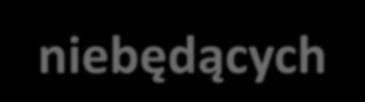 niebędących odpadami