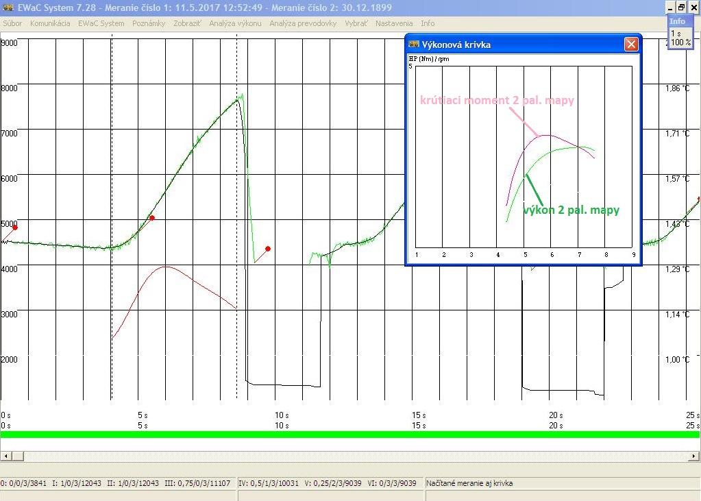 Increase of the output power parameters of the optimization 305 Figure 15. Record activities and progress of engine power when the second version of the fuel maps Figure 16.
