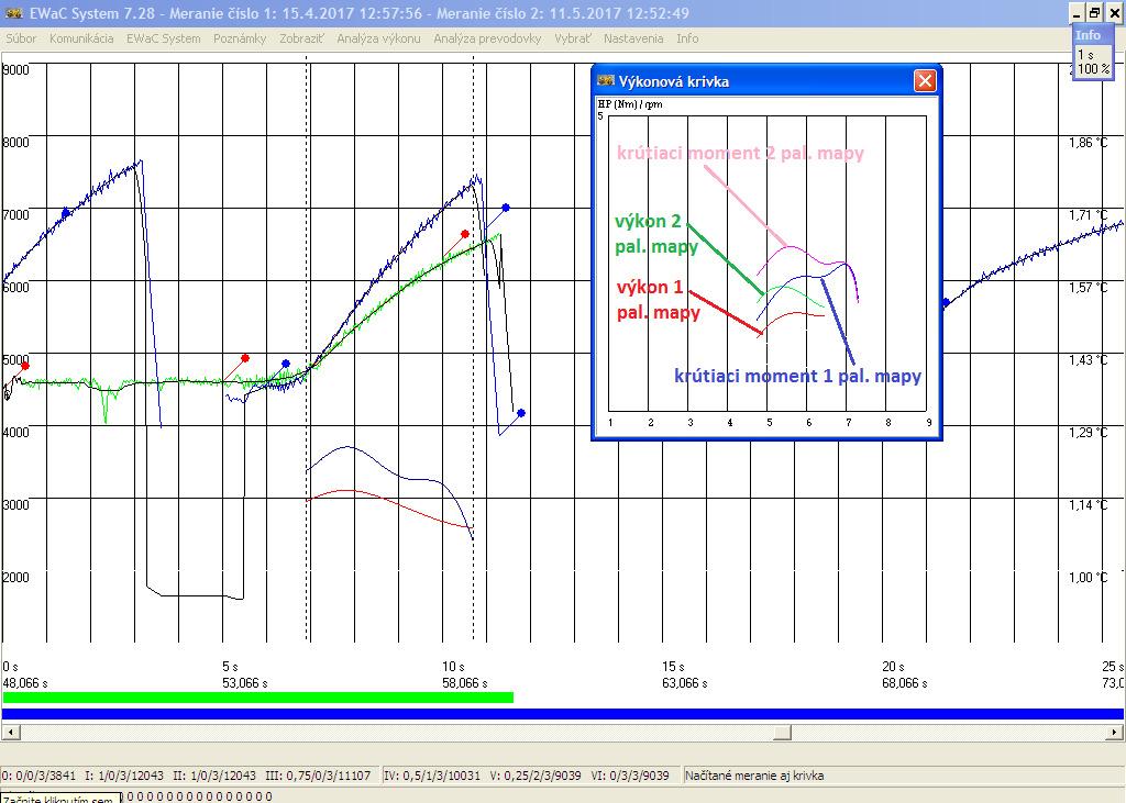 increase in the output parameters of the experimental drive unit.