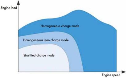 Increase of the output power parameters of the optimization 297 torque and power are required, the engine must operate with a homogenous mixture (figure 3) [3]. Figure 4.