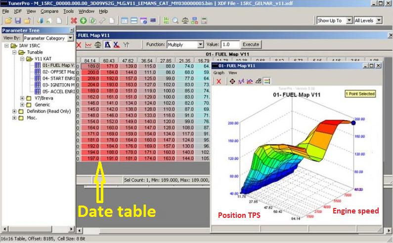 editing software from hexadecimal to decimal data. It is important to build optimal data fields to improve the performance of the drive unit.