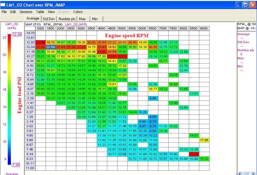 Increase of the output power parameters of the optimization 301 Figure 10. Recording the values of lambda 5.