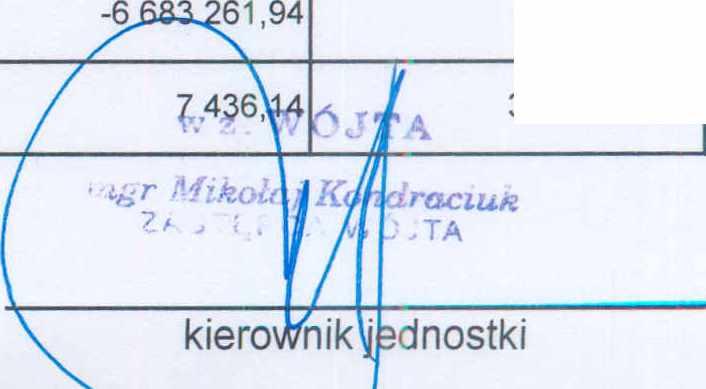 1.1.5. Aktualizacja wyceny środków trwałych 2 890,16 0,00 1. 1.6. Nieodpłatnie otrzymane środki trwałe i środki trwałe w budowie oraz wartości niematerialne i prawne 0,00 10 482,85 1.