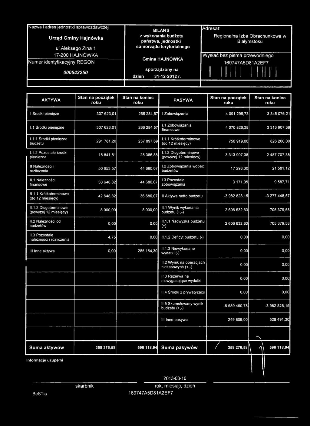 początek Stan na koniec I Środki pienięże 307 623,01 266 284,57 I Zobowiązania 4 091 295,73 3 345 076,21 1.1 Środki pieniężne 307 623,01 266 284,57 1.