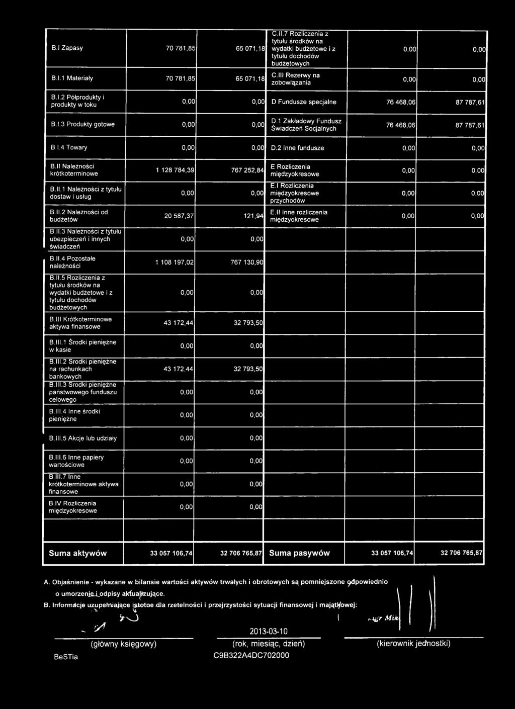 lll Krótkoterminowe aktywa finansowe 43 172,44 32 793,50 B.lll.1 Środki pieniężne w kasie B.lll.2 Środki pieniężne na rachunkach bankowych B.lll.3 Środki pieniężne państwowego funduszu celowego 43 172,44 32 793,50 B.