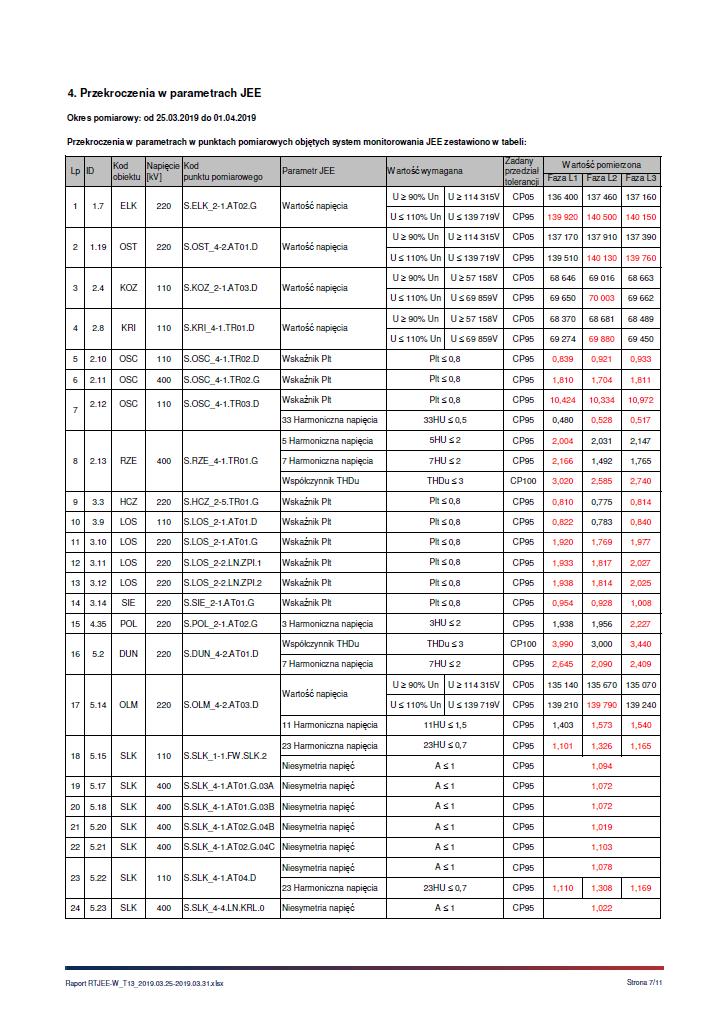 3. Monitorowanie JEE w