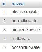 Na pulpicie znajdziesz archiwum ZIP o nazwie pliki5.zip zabezpieczone hasłem: @grzyby Archiwum należy rozpakować. Na pulpicie konta Egzamin utwórz folder. Jako nazwy folderu użyj swojego numeru PESEL.