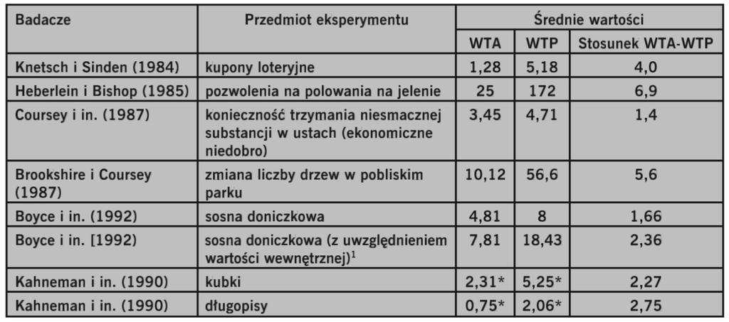 Dysparytet WTA / WTP Źródło: M.