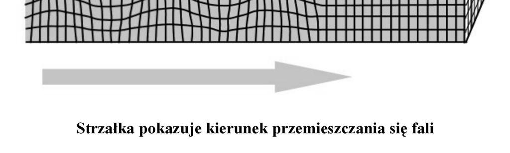 a szczególnie na powierzchni Ziemi i są