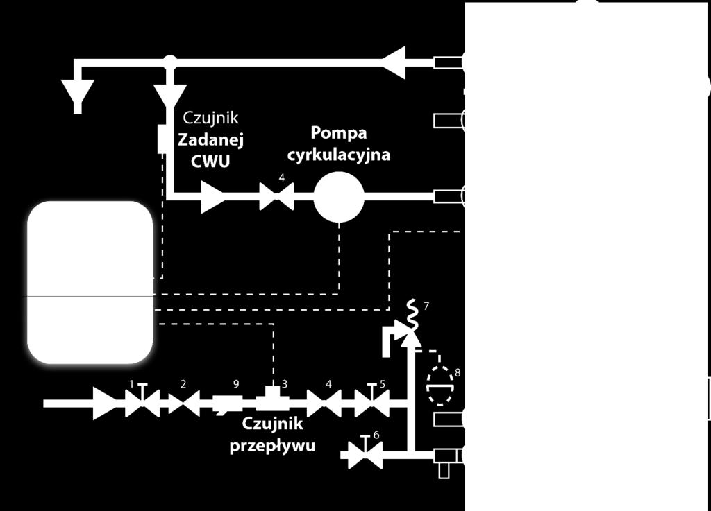 III. MONTAŻ CZUJNIKA PRZEPŁYWU WODY Czujnik przepływu wody należy zamontować na zasileniu zimnej wody urządzenia (np. zasobnika), którego cyrkulację ciepłej wody będzie obsługiwał sterownik.