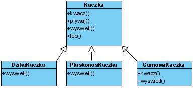 Coś poszło nie tak, jak powinno Lokalna zmiana kodu programu spowodowała niepożądany globalny efekt uboczny (pojawienie się latających gumowych kaczek)! Jakie jest rozwiązanie?