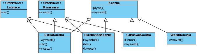 A może by tak interfejs?