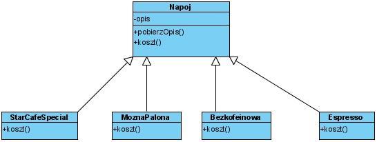 Projekt systemu dla Star Cafe Napoj to klasa abstrakcyjna, której podklasami są poszczególne rodzaje napojów oferowanych w kawiarni Metoda koszt