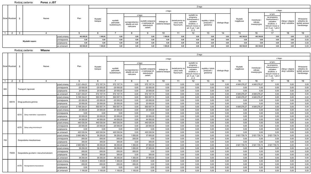 Załącznik Nr 3 do zarządzenia Nr 213/2018 Wójta Gminy Siemiatycze z dnia 26