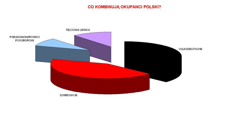 CZCIJ OJCA SWEGO I MATKĘ SWOJĄ ABY CI SIĘ DOBRZE POWODZIŁO! Polska od wieków była i jest Królestwem Polskim. To nasze prawdziwe dziedzictwo i nasza prawdziwa Ojcowizna - Ojczyzna.