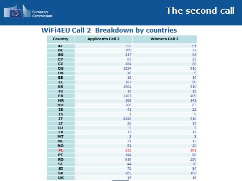 WiFi4EU