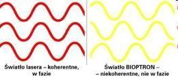 Bioptron cechy promieniowania 2.