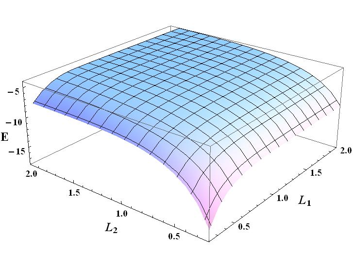 vertex. The second one will show how the behavior of the ground state changes on the three edged star graph when we change the point interaction strength on the central vertex. Figure 3.