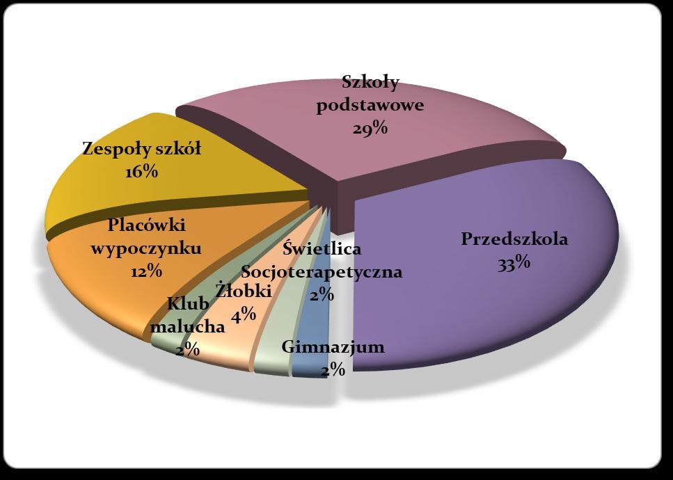 w witaminy i składniki mineralne, suplementów diety oraz środki spożywcze specjalnego przeznaczenia medycznego.