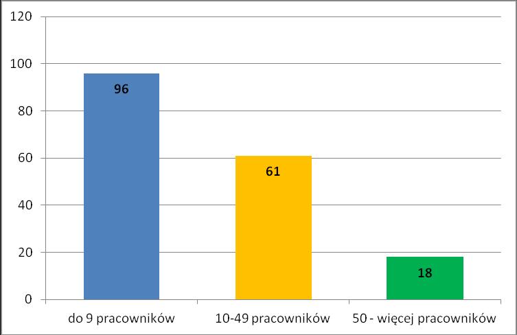 ustawy z dnia 25 lipca 2005r.