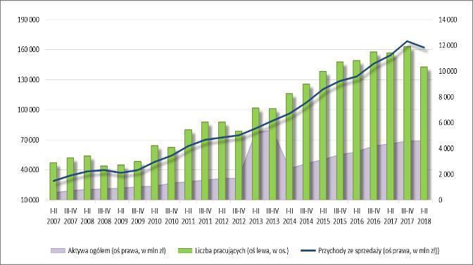 należności; CZK cykl zobowiązań krótko-terminowych; PM produktywność majątku (prędkość krążenia kapitału); ROOS rentowność operacyjna sprzedaży; ROOA rentowność operacyjna aktywów.