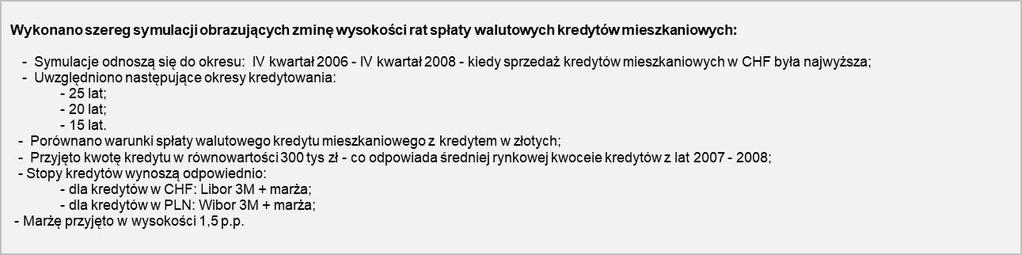 Założenia dla symulacji Wykonano szereg symulacji obrazujących zmianę wysokości salda kredytu i rat spłaty walutowych kredytów mieszkaniowych: - Symulacje odnoszą się do okresu: IV kwartał 2006 - IV