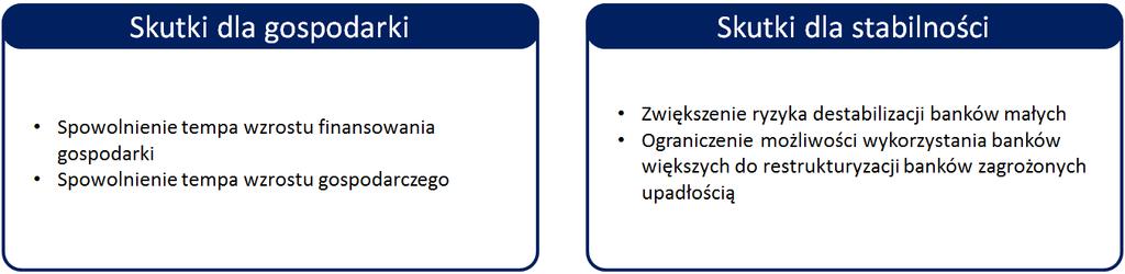 Wyniki analizy wskazują na następujące zagrożenia Ryzyko dla rynku Stworzenie hybrydowego produktu używającego stawki bazowej właściwej dla innej waluty niż złoty będzie tworzyć w przyszłości