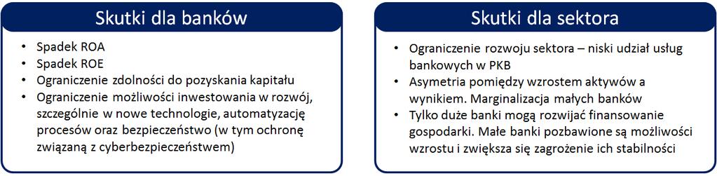 Brak jednolitego traktowania Rozwiązanie tworzy nadzwyczajne przywileje dla posiadaczy walutowych kredytów mieszkaniowych; Kredytobiorcy są traktowani nieporównanie lepiej niż kredytobiorcy