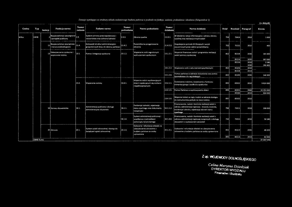 i porządek publiczny System ochrony p rzeciw pożarow ej i ratownictwa oraz ochrona ludności 2.3.3. Obrona cywilna 2.3.3.I.