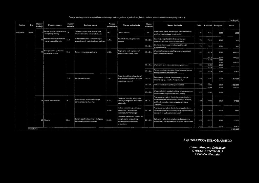 i porządek publiczny System och rony p rzeciw pożarow ej i ratownictwa oraz ochrona ludności 2.3.3. Obrona cywilna 2.3.3.1.